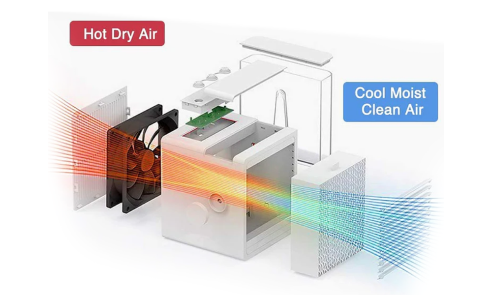 Unlocking the Potential of the All Refrigerator: A Deep Dive into Dedicated Cooling